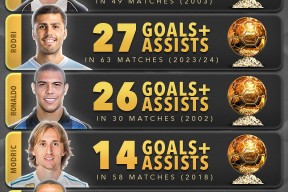 AYX爱游戏官方平台萨克拉门托国王关键时刻豪取连胜，志在德甲名次提升，话题不断，数据趋势出现新变化的简单介绍