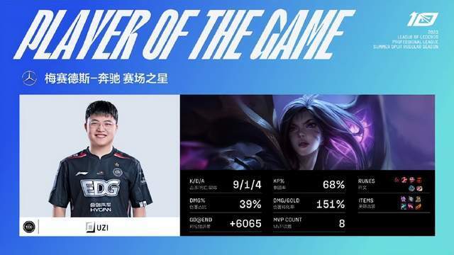 Uzi官方宣布出色发挥新规，加拿大队引发争议！的简单介绍
